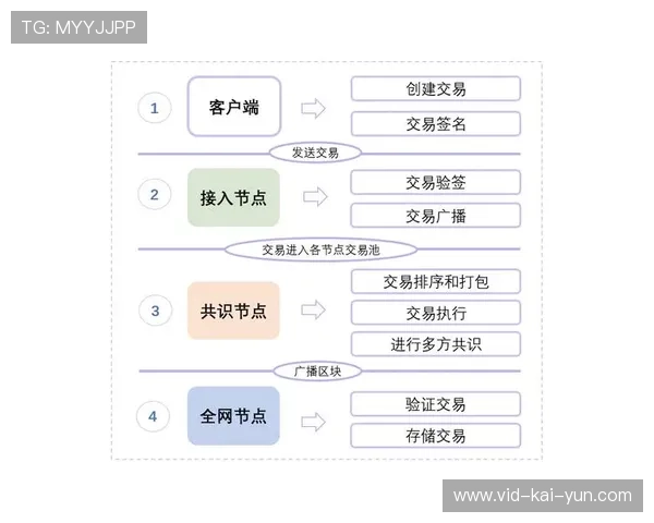 赛事转播权管理引入区块链技术 实现交易流程透明化 赛事转播权管理引入区块链技术 实现交易流程透明化