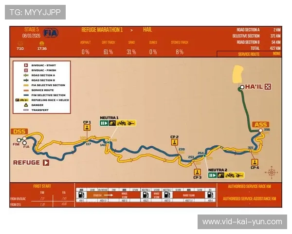 达喀尔拉力赛路线调整,新增沙特沙漠300公里特殊赛段 达喀尔拉力赛路线调整,新增沙特沙漠300公里特殊赛段
